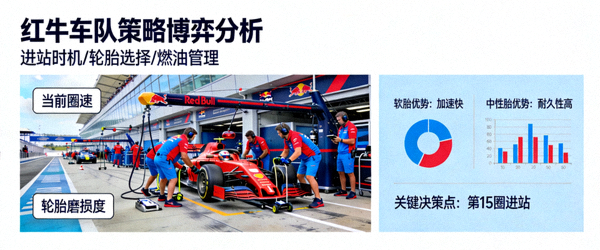 F1车队策略博弈分析图片 - 红牛车队维修站