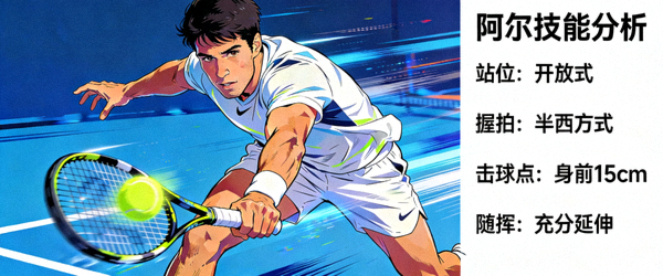 网球新生代球员技术分析图片 - 阿尔卡拉斯击球瞬间
